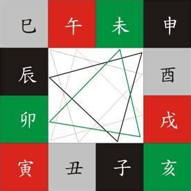 三會三合|地支、三合、三會、六合、六害、三刑各代表的意義